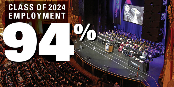 Class of 2024 Employment: 94 percent