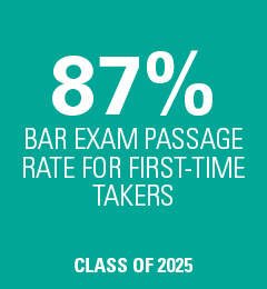 87% bar exam passage rate for first-time takers