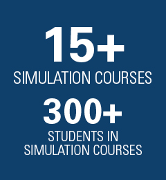 15+ Simulation Courses 300+ Students in Simulation Courses